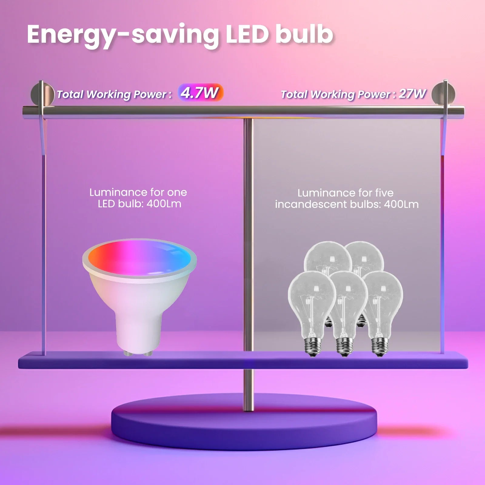 توفير الطاقة مع لمبات LED الذكية